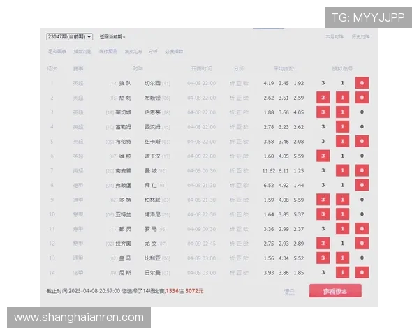 J1联赛新赛季展望：各队阵容调整及冠军争夺战值得关注