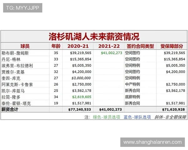 Musiala职业生涯收入盘点：年轻新星的薪资与奖金走势清晰