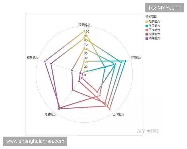 杜埃与亚马尔的未来之争：同代左边锋的技术差异与体系适配度对比