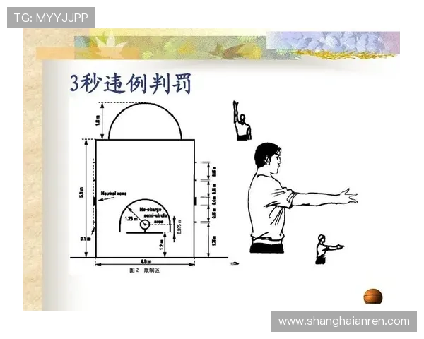 三秒违例规则详解：进攻方在禁区内停留超时如何判罚？