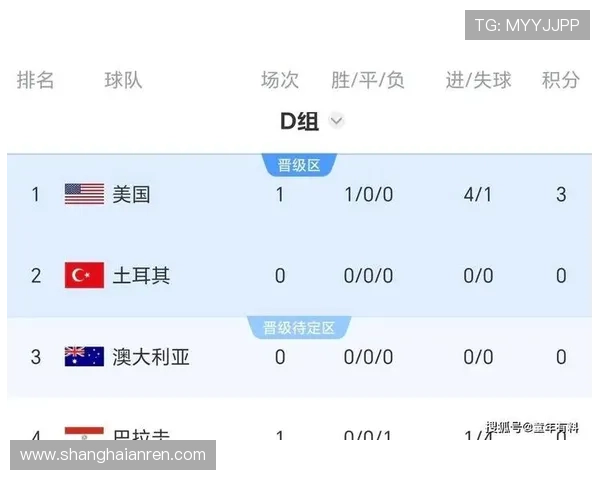世界杯美国队D组最大竞争对手是谁